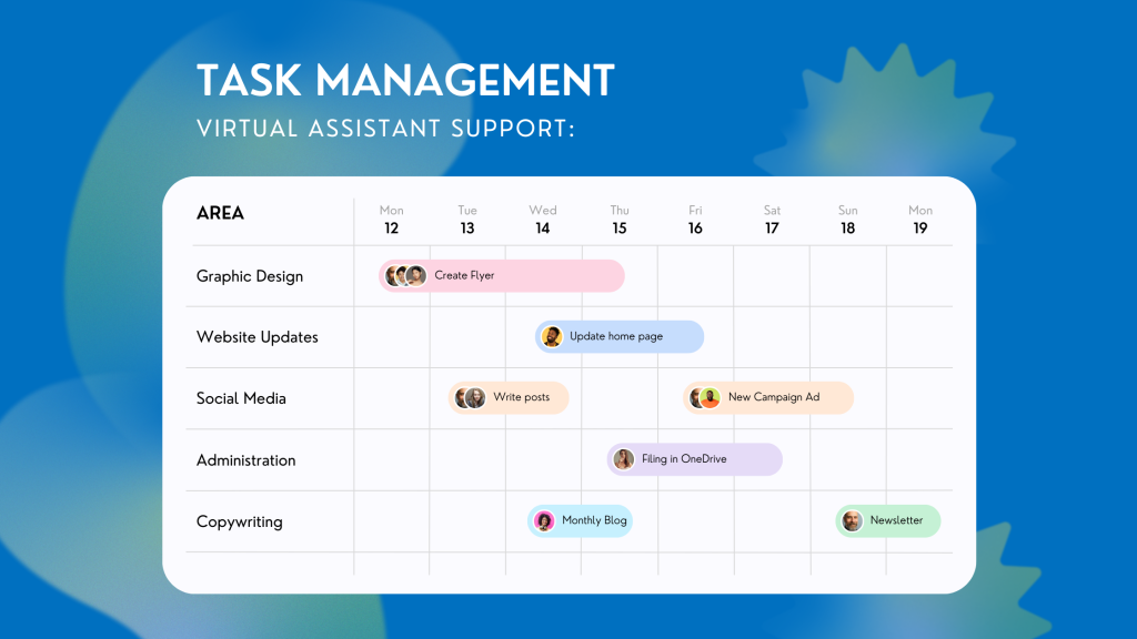 Digital task management calendar with areas of work and weekly tasks assigned to different team members